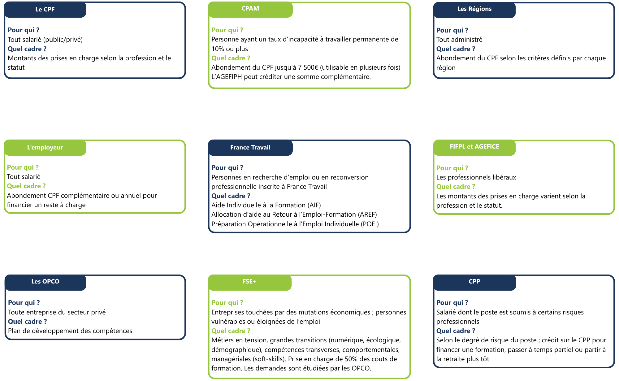 Financeurs